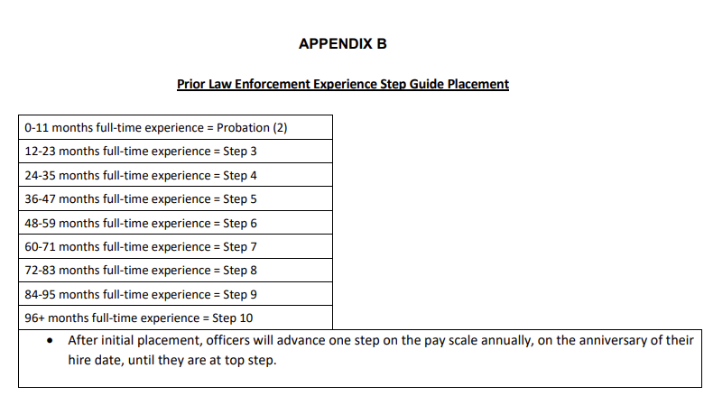 Law Enforcement Experience Steps
