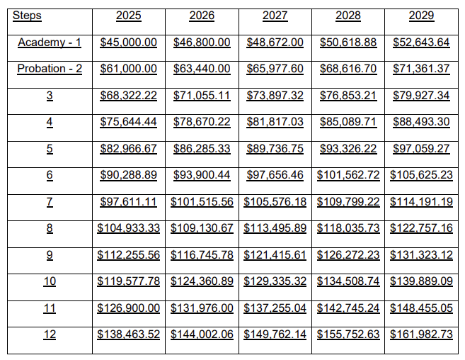 New Contract Step Guide